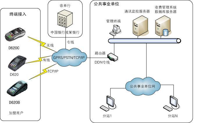水、電、煤氣系統(tǒng)項(xiàng)目解決方案