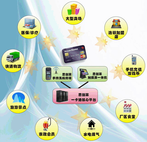 思創(chuàng)萊清分系統(tǒng)，銀行卡收單系統(tǒng)