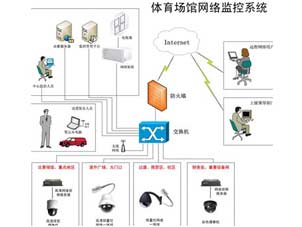 新疆設(shè)備驅(qū)動(dòng)軟件、視屏監(jiān)控