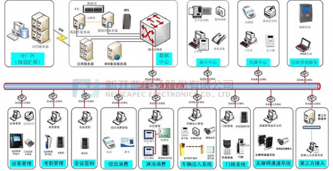 企業(yè)一卡通