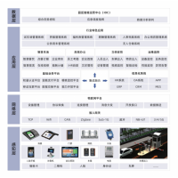 智慧園區(qū)解決方案供應(yīng)商