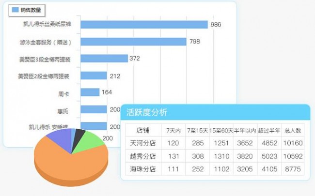 會(huì)員卡收銀系統(tǒng)