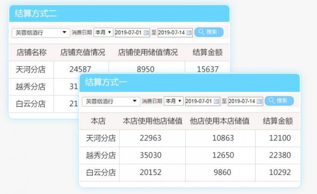 會員卡收銀系統(tǒng)