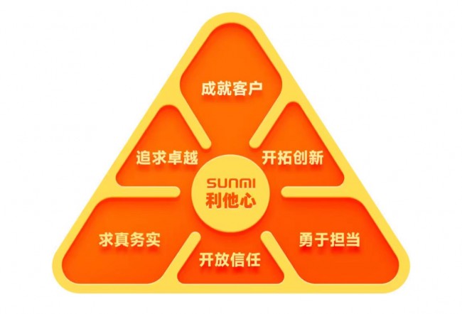 商米6