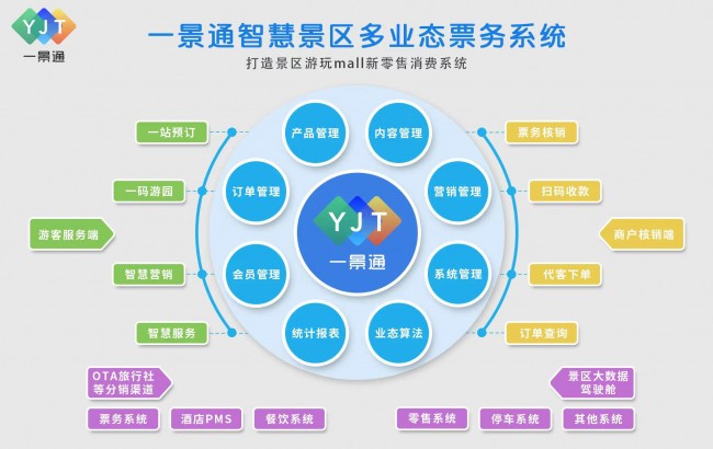 智慧景區(qū)大數(shù)據(jù)平臺