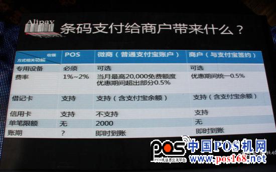 條碼支付詳細(xì)信息 條碼支付詳細(xì)信息