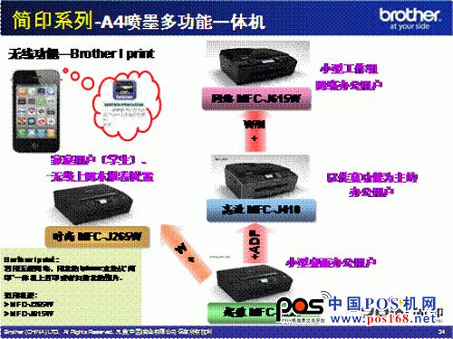 “簡(jiǎn)印”系列A4噴墨一體機(jī) 