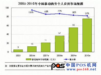  無憑證POS 終端刷卡流程