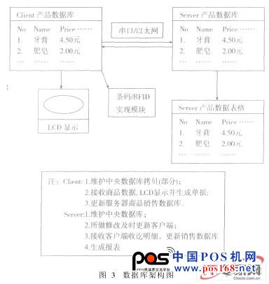 基于Linux的嵌入式POS的GUI及數(shù)據(jù)庫(kù)研究--中國(guó)POS機(jī)網(wǎng)