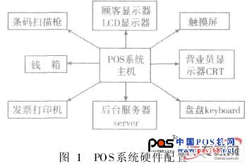 基于Linux的嵌入式POS的GUI及數(shù)據(jù)庫(kù)研究--中國(guó)POS機(jī)網(wǎng)
