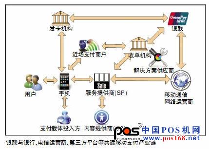 移動支付標(biāo)準(zhǔn)明確 產(chǎn)業(yè)仍存五大懸疑
