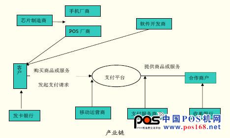 移動支付標(biāo)準(zhǔn)明確 產(chǎn)業(yè)仍存五大懸疑