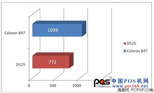  行業(yè)客戶新選擇!技嘉C847N-D主板上市--中國POS機網(wǎng)