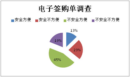 Mpos機(jī)無票據(jù)，九成消費者不放心